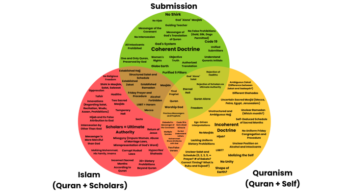 The Majority &Amp; The Ego – Join Islam 15 1745372528 887 the majority the ego – join islam