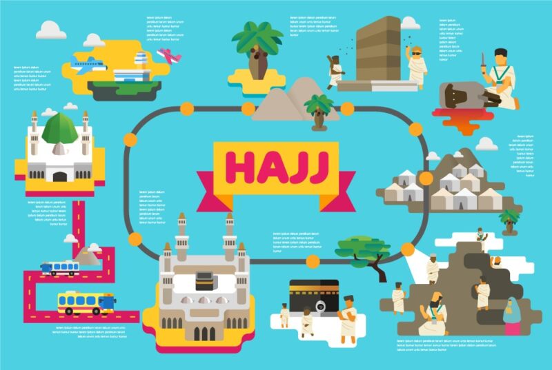 The Hajj Map Guide: Importance, Features, Hijj Rituals 14 1746113021 242 the hajj map guide importance features hijj rituals
