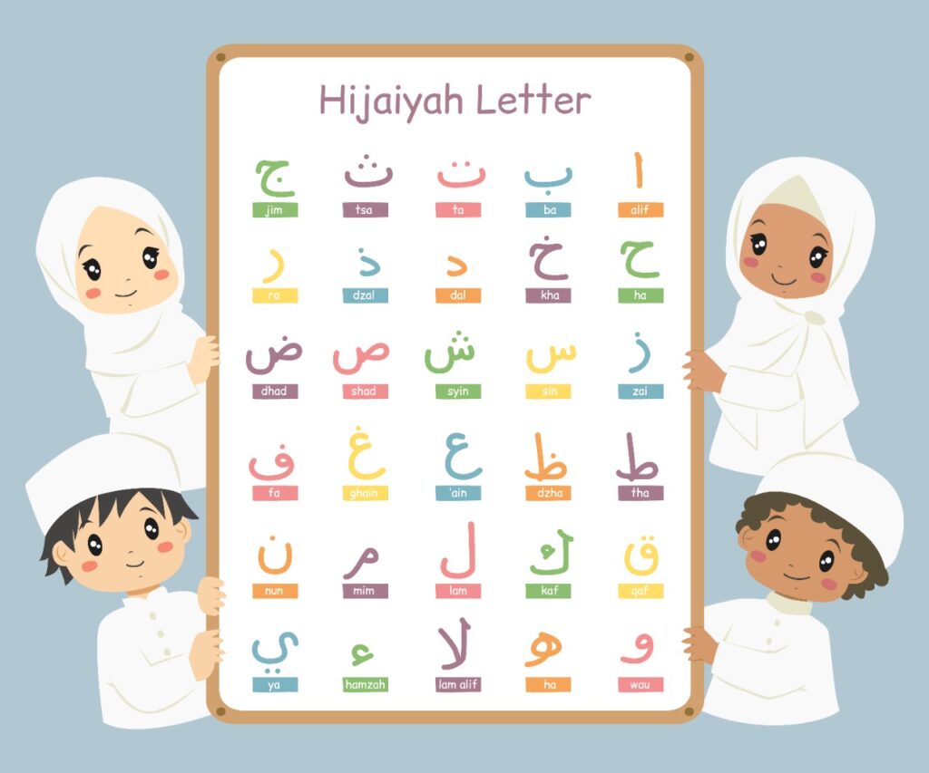 Arabic Letters And Sounds: Complete Learning Guide 20 1746636792 321 arabic letters and sounds complete learning guide