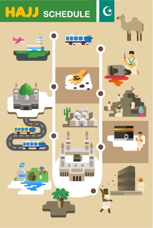 The Hajj Map Guide: Importance, Features, Hijj Rituals 17 hajj map 2