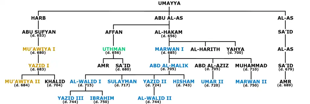 1675633736 434 hadith lies and civil wars – join islam