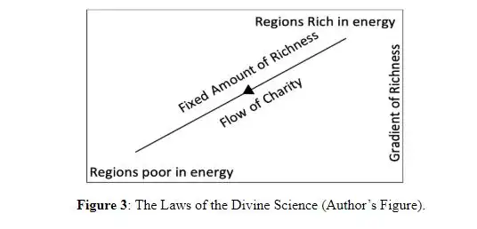 1678222587 123 the divine laws of science in islam
