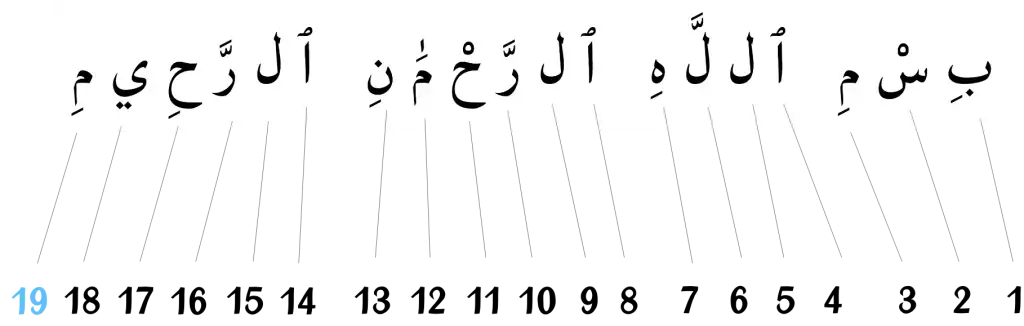 1689564274 581 bismillah word count – join islam