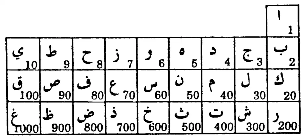 1689564275 374 bismillah word count – join islam