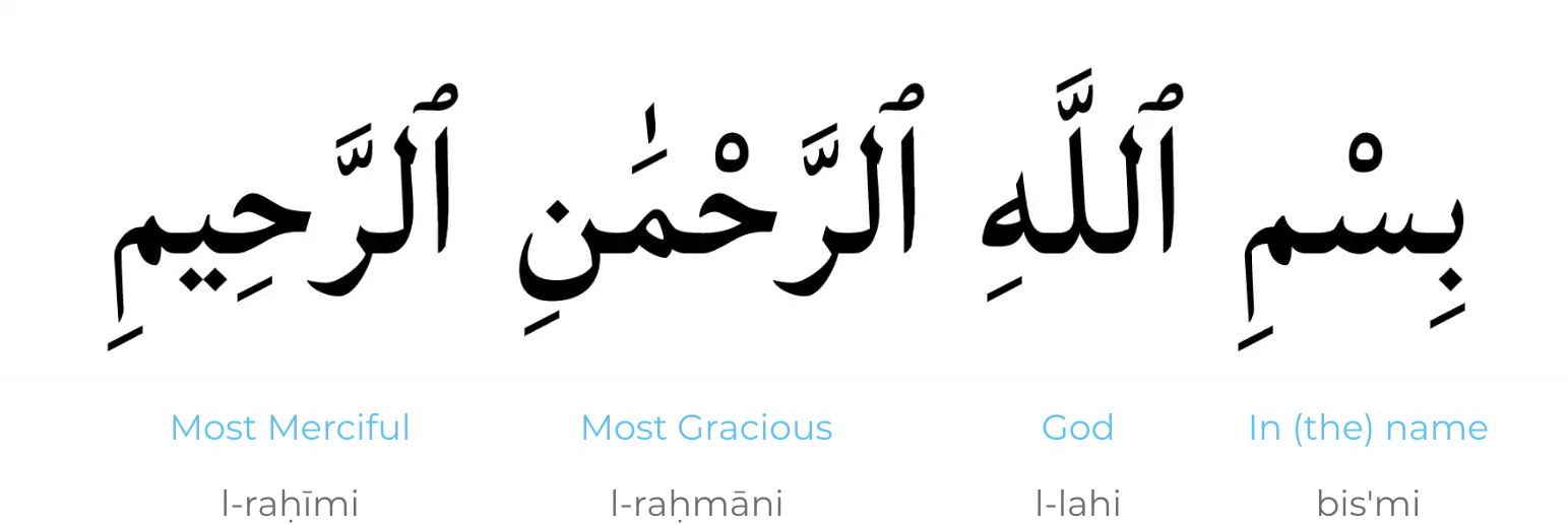 bismillah word count – quran talk blog