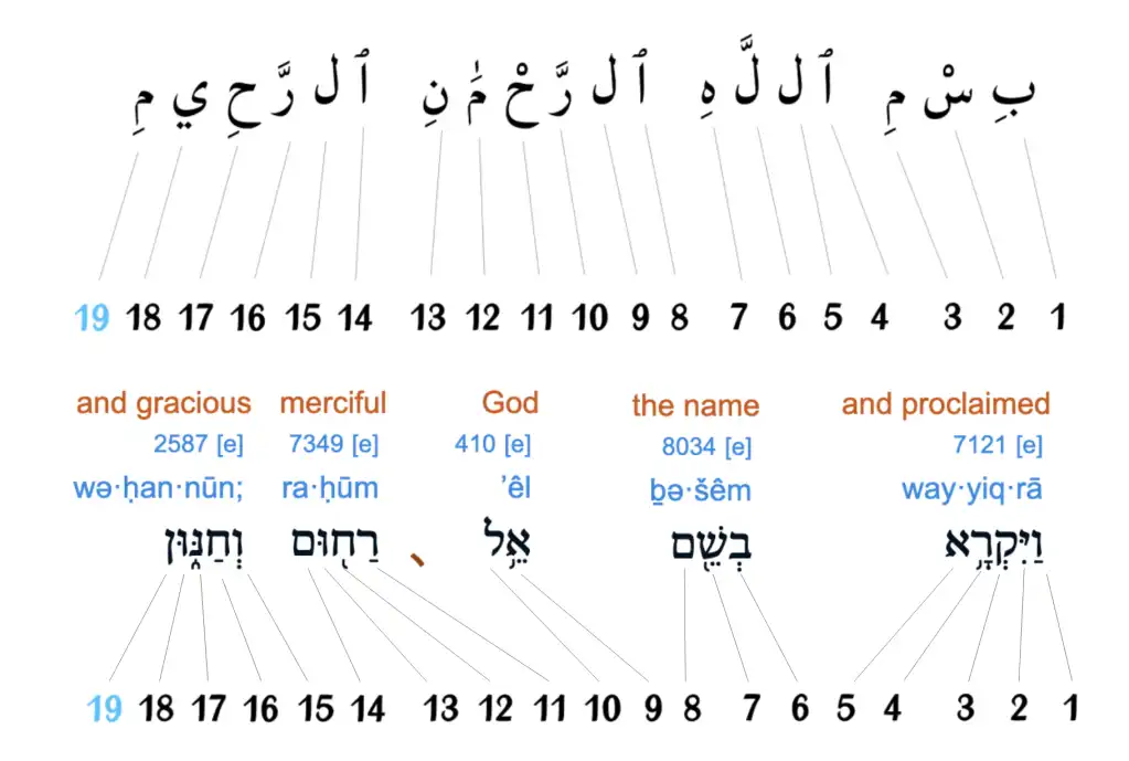 1713400562 666 biblical echoes – join islam