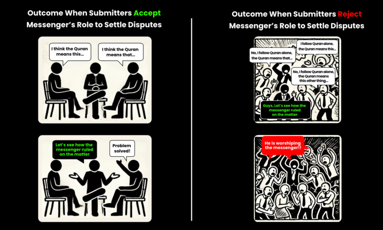 why the submission movement stalled & how to fix it – quran talk blog