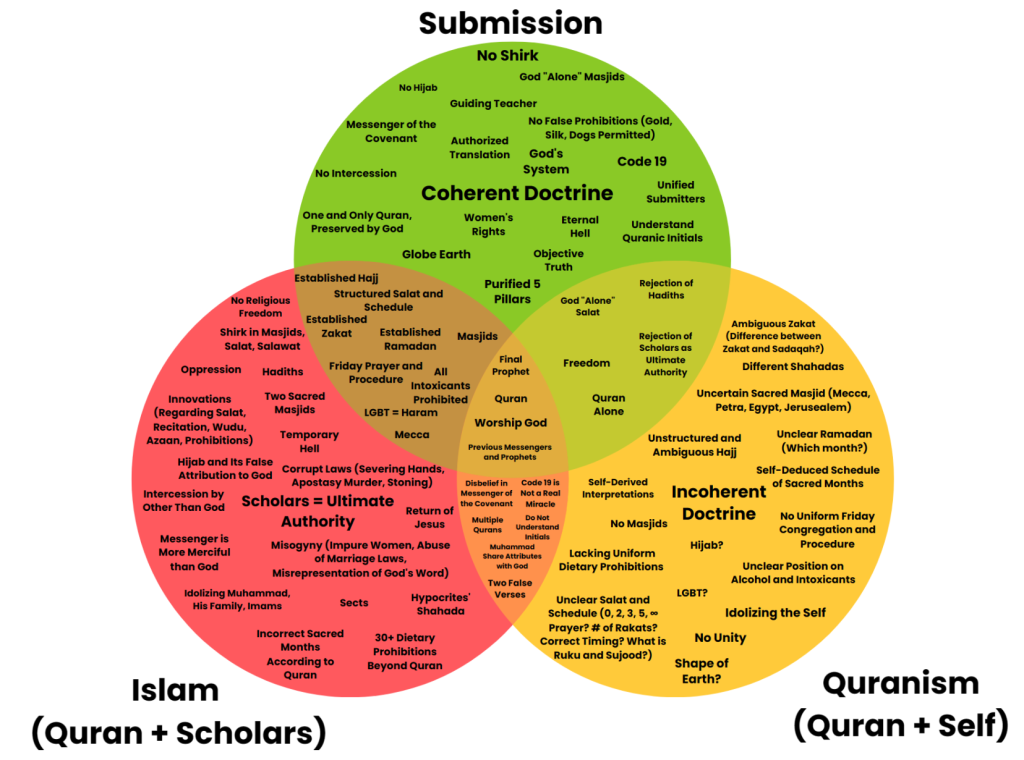 why the submission movement stalled how to fix it