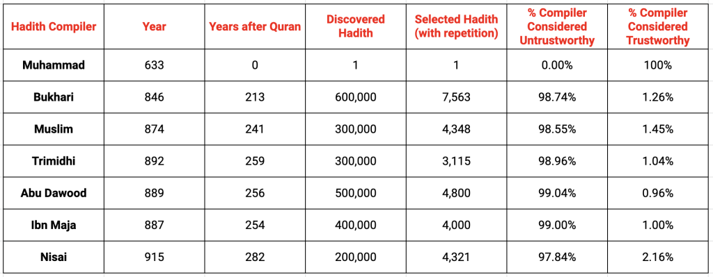 hadith as divine revelation wahi dilemma – join islam